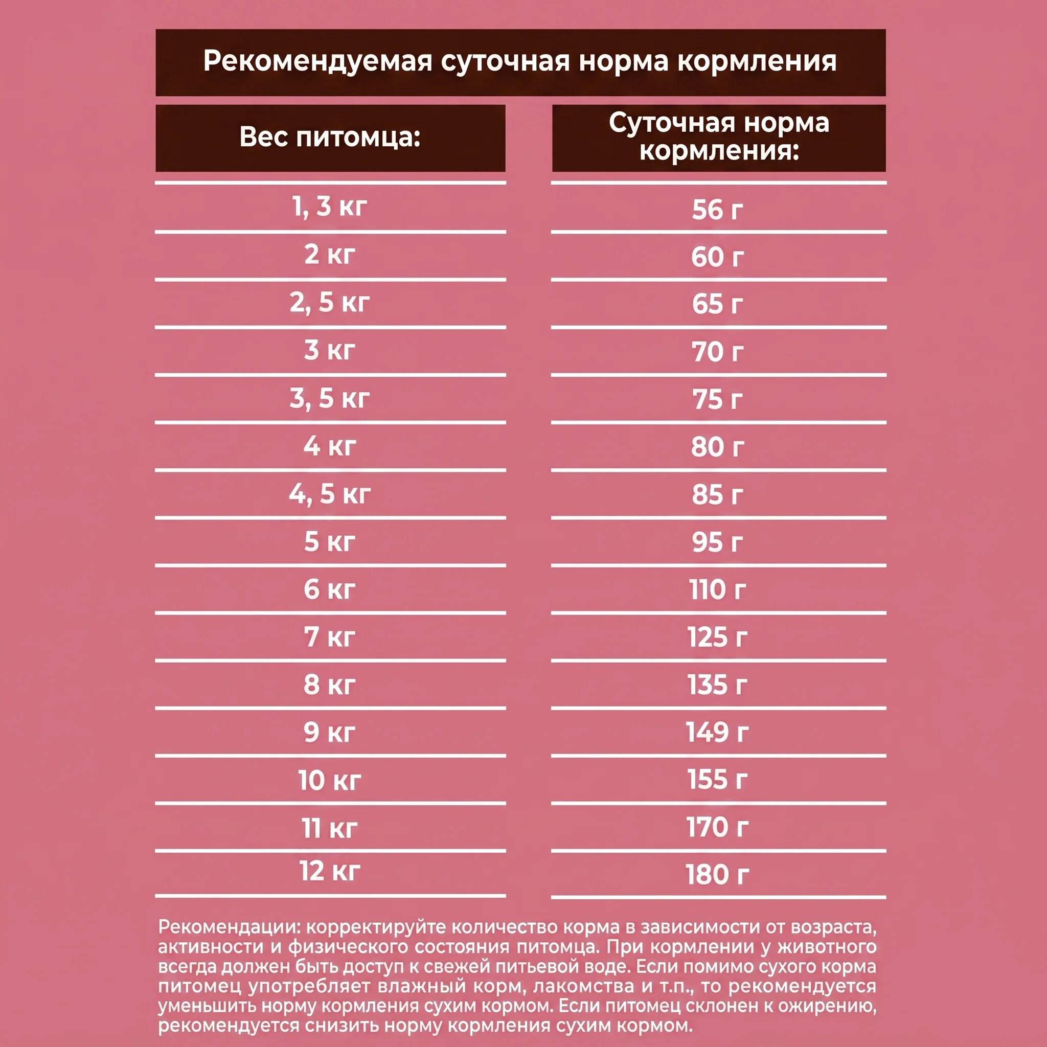 MyBestie Мини Эдалт Сенситив Утка (0,8 кг) СОБАКИ